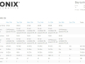 Day Summary Tracking Report