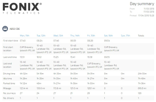 Day Summary Tracking Report