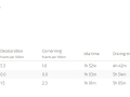 Eco Driving Summary Tracking Report