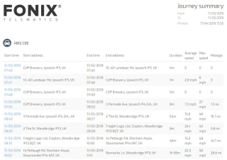 Journey Summary Tracking Report