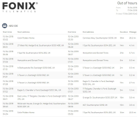 Out of Hours Tracking Report