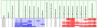 Driver League Table