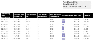 Fuel Cost Report