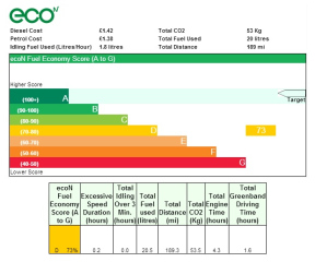 Fuel Economy