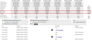 PTO Report