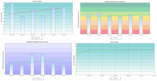 Trend Graphs