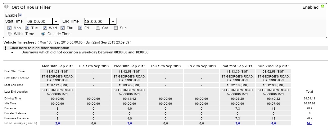 out of hours report